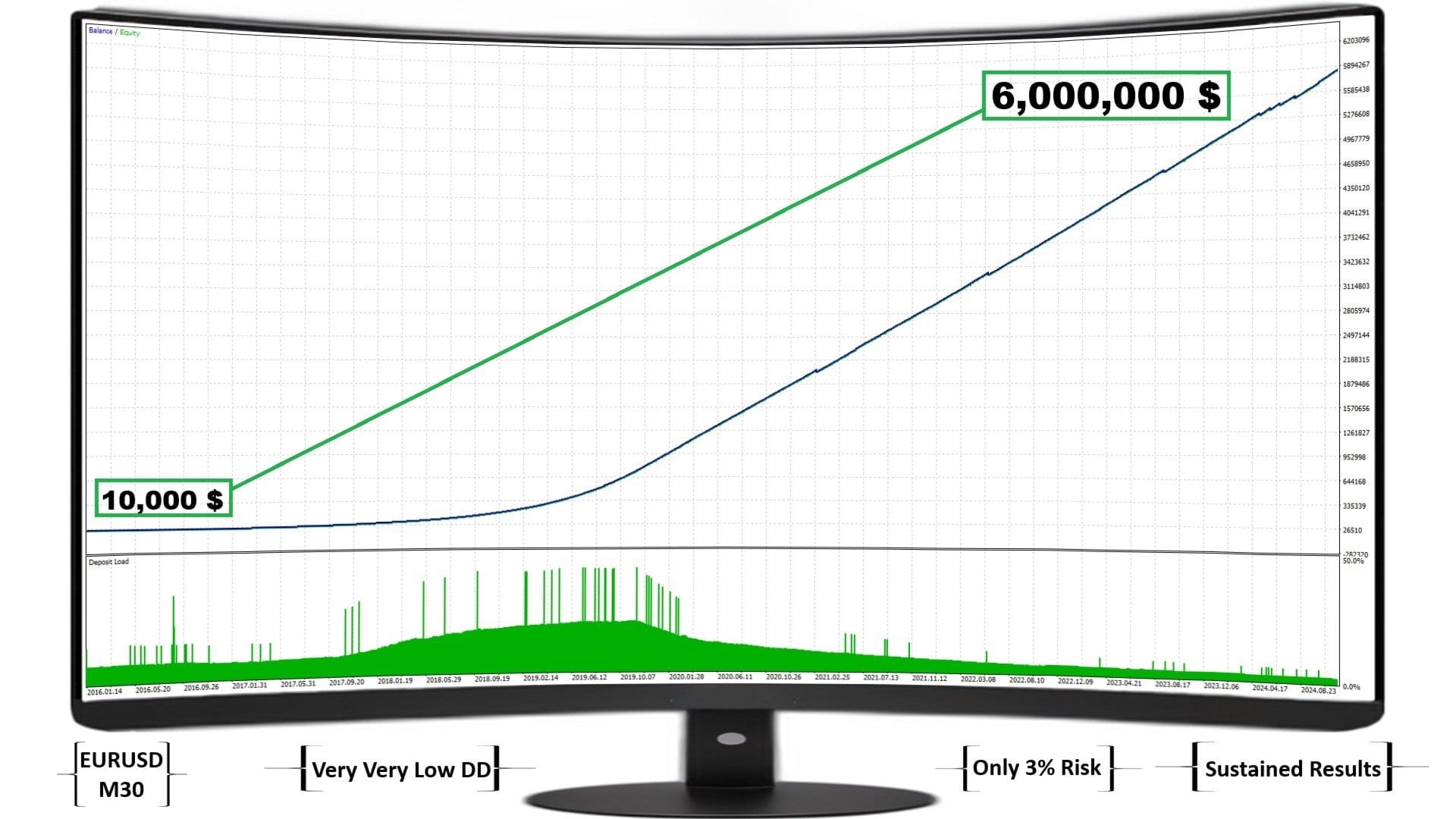 AIM Robot FREE Download ForexCracked.com