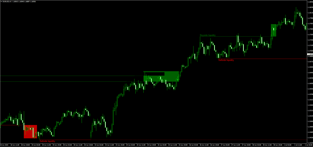 Buyside & Sellside Liquidity indicator