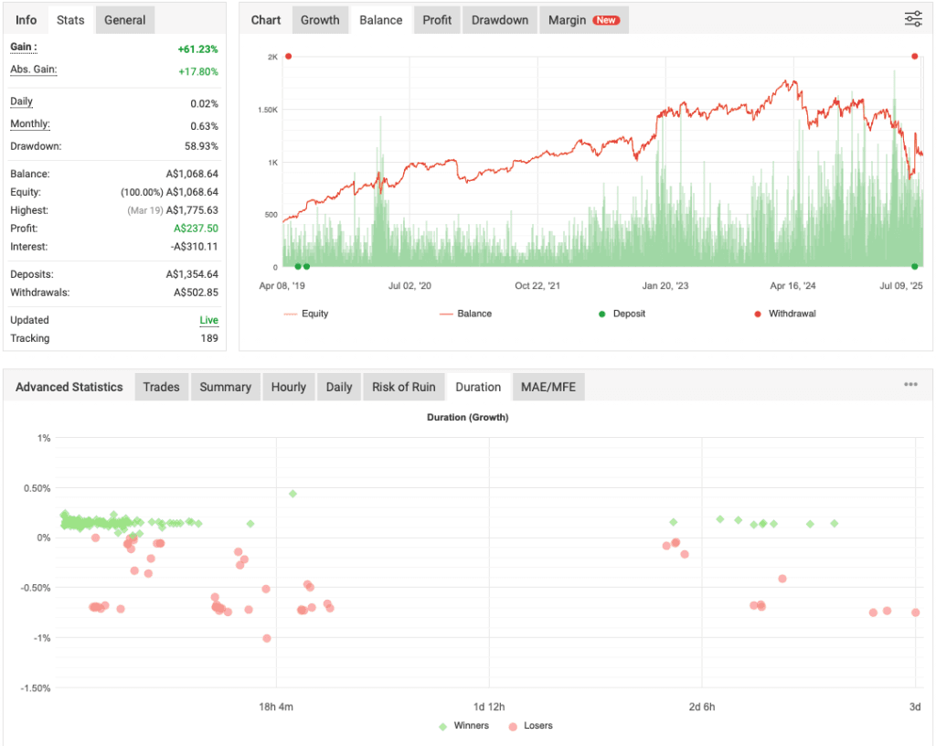 Diamond EA FREE Download - Closer Look at This Profitable Forex EA ForexCracked.com
