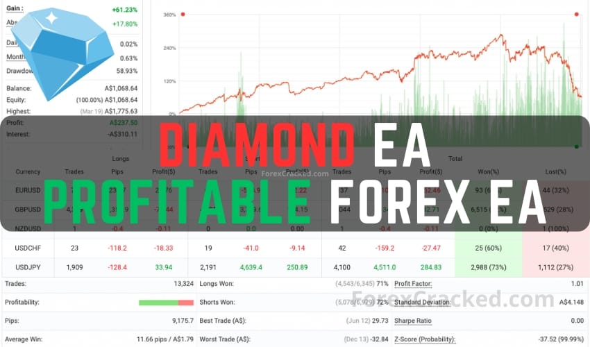 Diamond EA FREE Download – Closer Look at This Profitable Forex EA