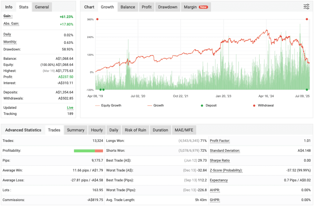 Diamond EA FREE Download ForexCracked.com