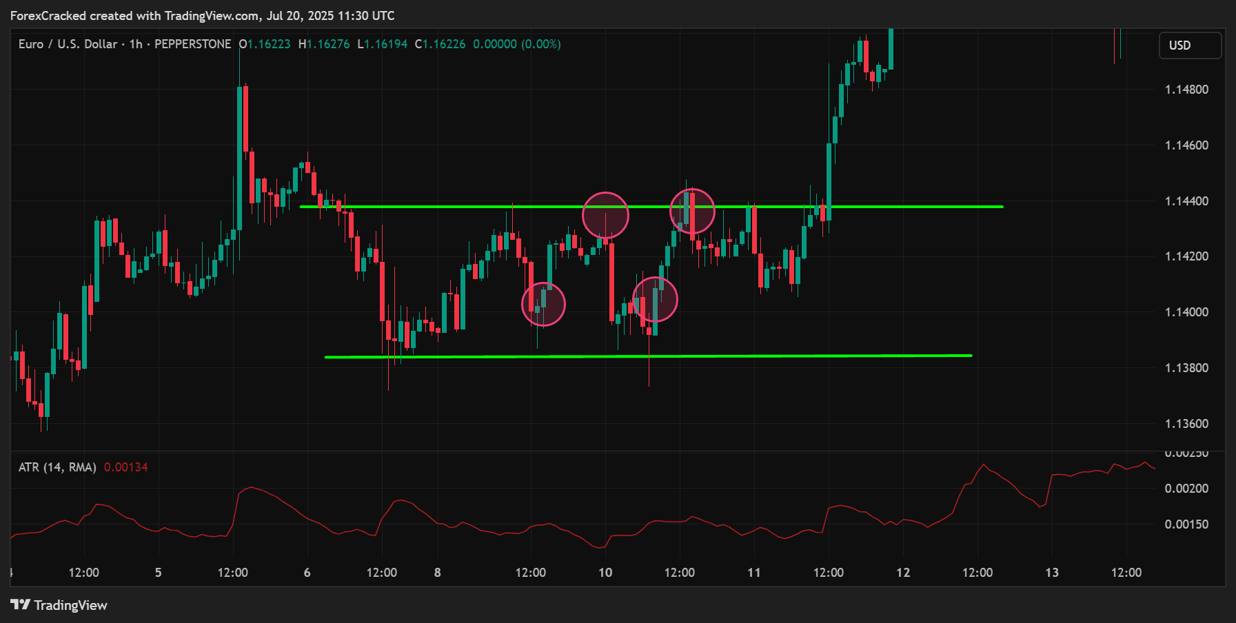 Entry Strategy, Fade the Edges with Confirmation