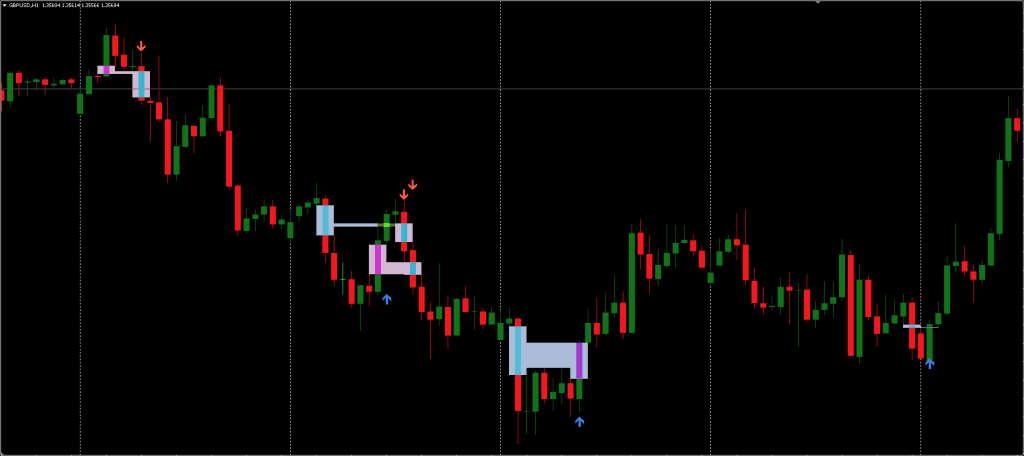 FVG Indicator MT4 FREE Download ForexCracked.com