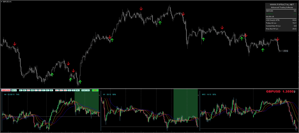 FX Fractal Indicator FREE Download ForexCracked.com