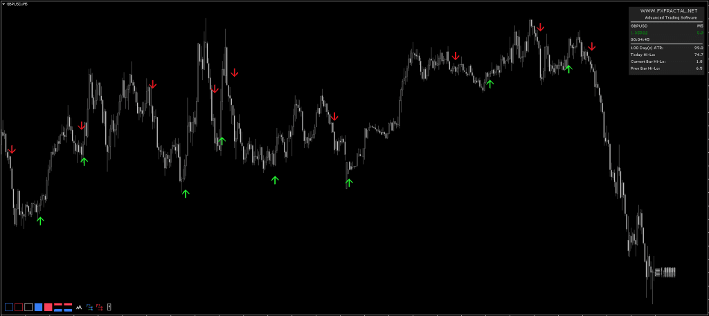 FX Fractal MT4 Forex Indicator FREE Download ForexCracked.com