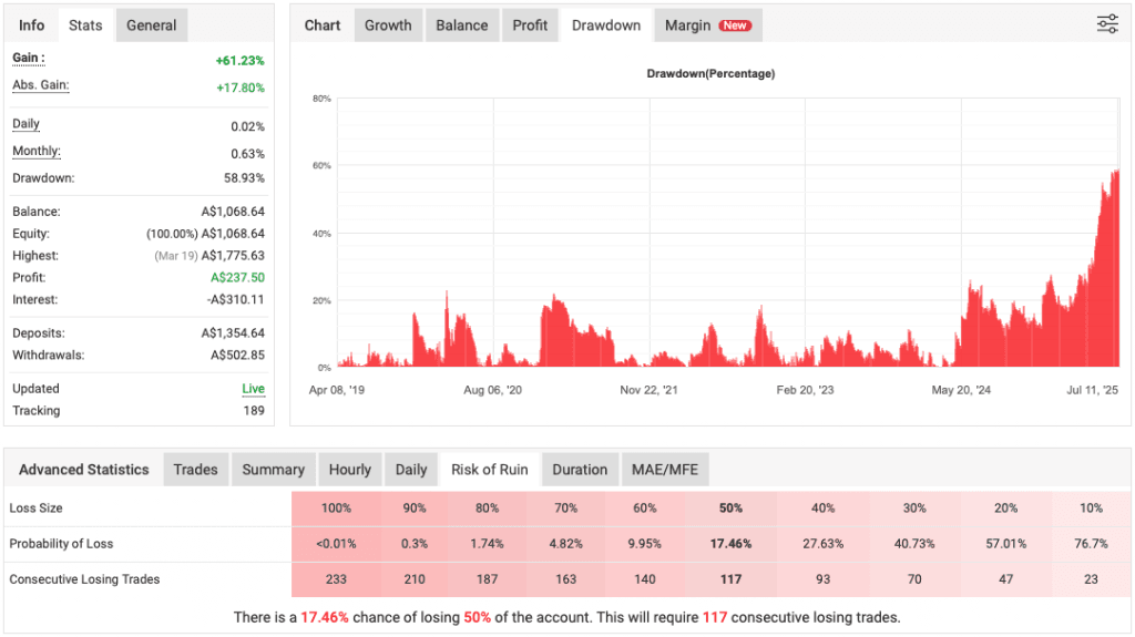 Forex Diamond EA FREE Download ForexCracked.com