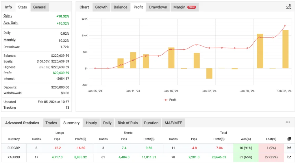 Funded EA FREE Download ForexCracked.com