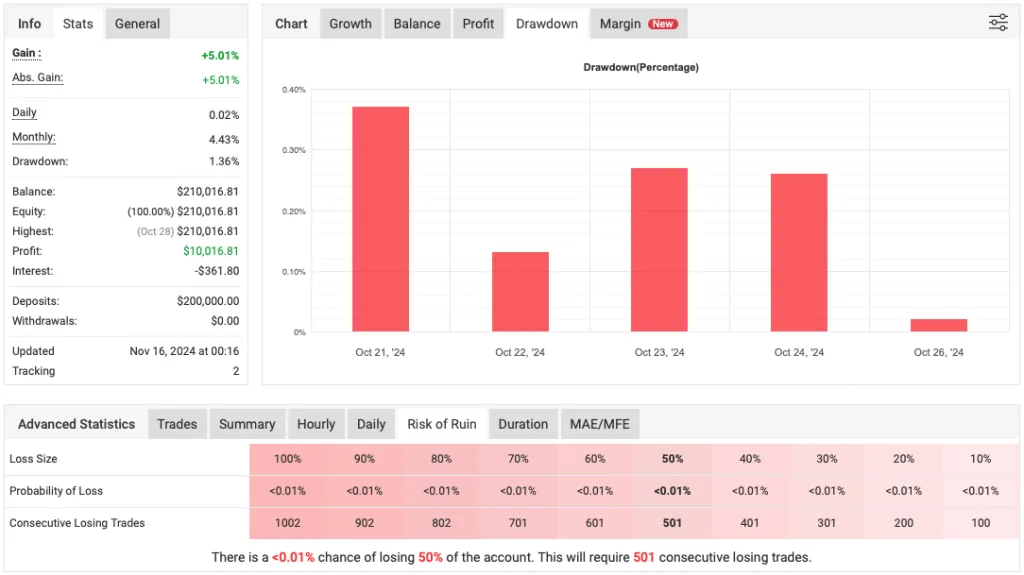 Funded EA Quantum FREE Download ForexCracked.com