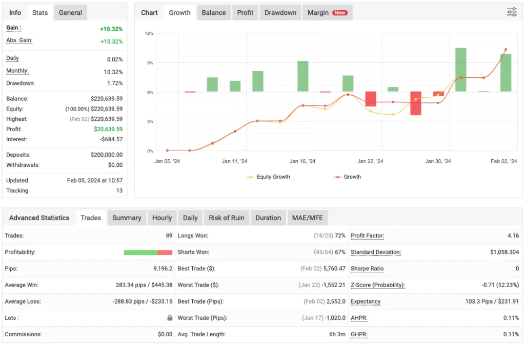 FundedEA FREE Download ForexCracked.com