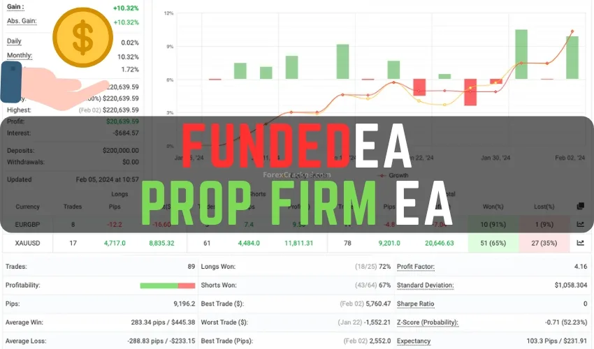 FundedEA – Prop Firm EA FREE Download