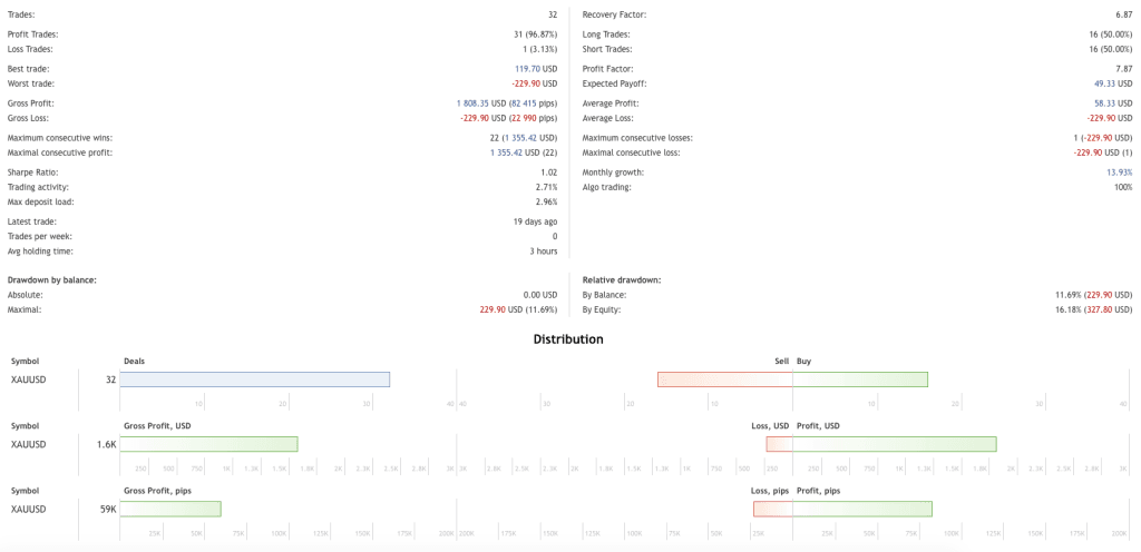GRain EA FREE Download ForexCracked.com