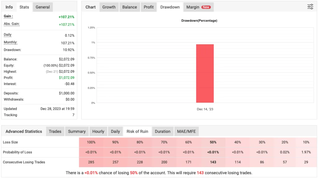Gold High Frequency Robot FREE Download ForexCracked.com
