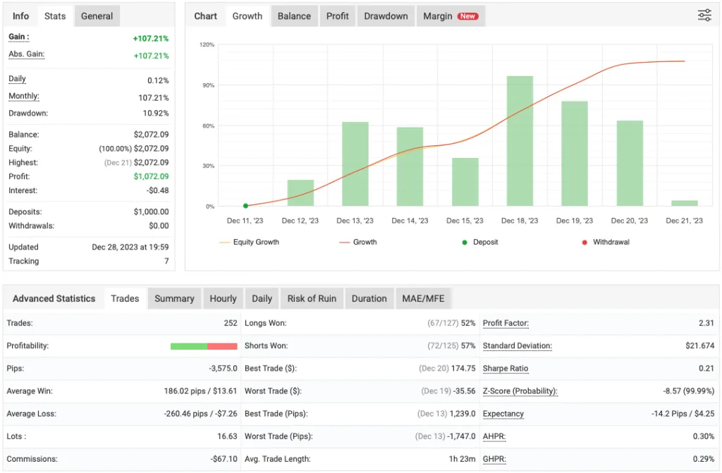 Gold High Frequency Scalping EA FREE Download ForexCracked.com