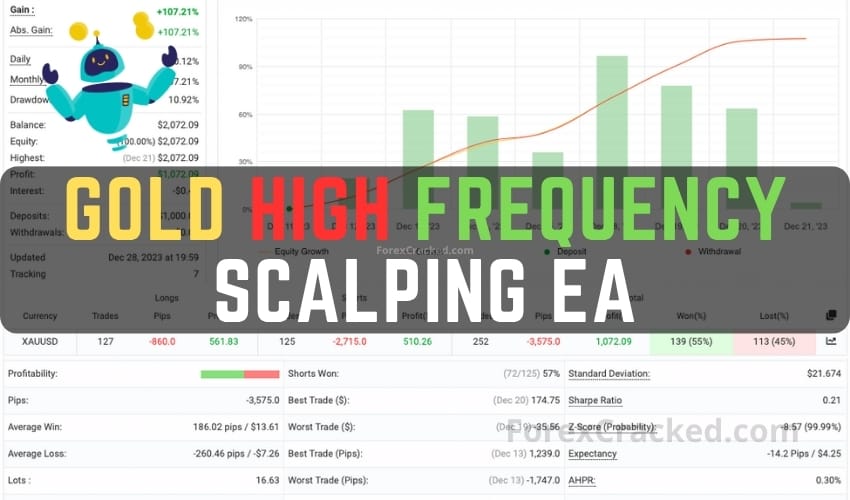 Gold High Frequency Scalping EA FREE Download