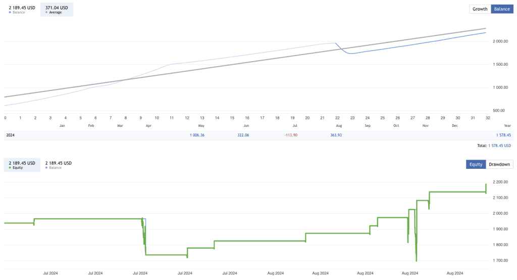 Gold Rain EA FREE Download ForexCracked.com