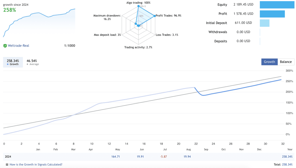 Gold Rain MT4 Gold EA FREE Download ForexCracked.com