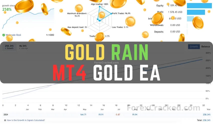 Gold Rain MT4 Gold EA FREE Download