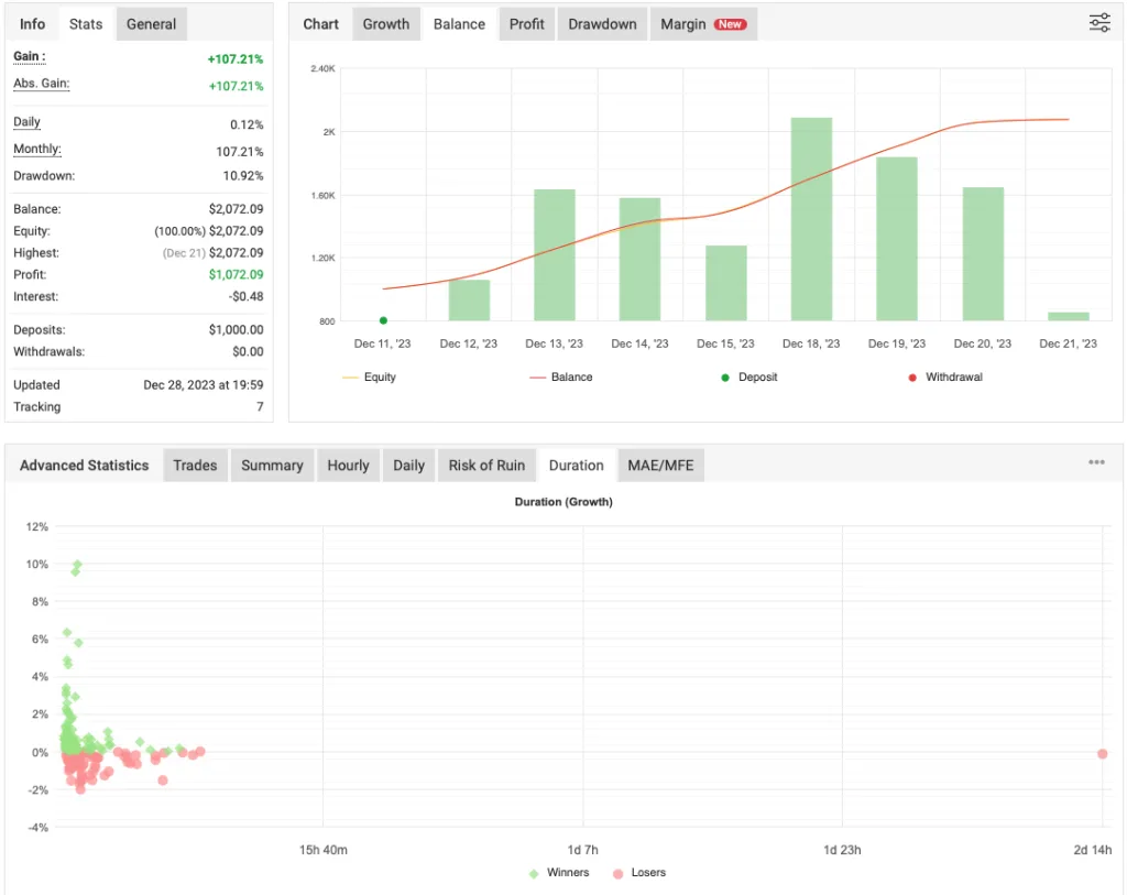 Gold Scalping EA FREE Download ForexCracked.com