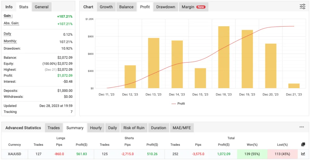 High Frequency Scalping EA FREE Download ForexCracked.com