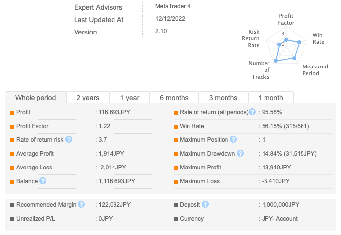 Hydrangea EA FREE Download ForexCracked.com