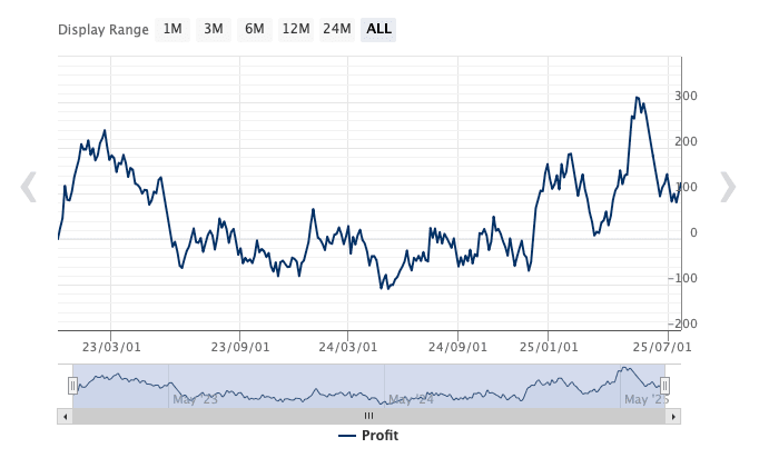 Hydrangea FREE Download ForexCracked.com