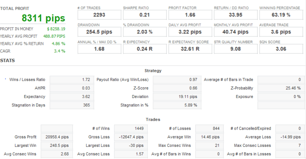 Hydrangea MT4 FREE Download ForexCracked.com