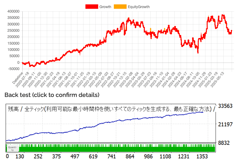 Hydrangea Robot FREE Download ForexCracked.com