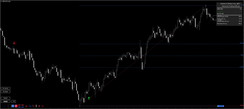 MT4 Forex Indicator FREE Download ForexCracked.com