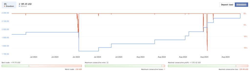 MT4 Gold EA FREE Download ForexCracked.com