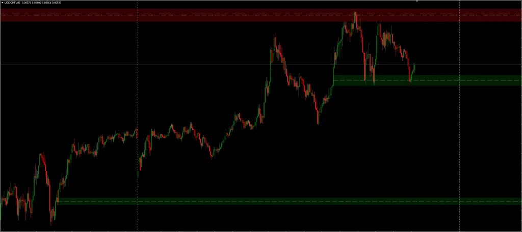 MT4 Order Blocks Indicator FREE Download ForexCracked.com