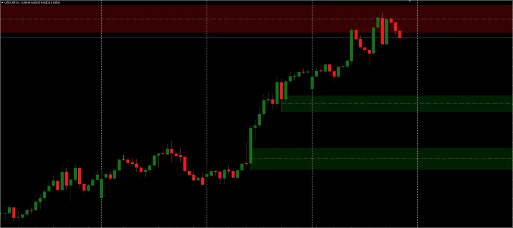 MT5 Order Blocks Indicator FREE Download ForexCracked.com