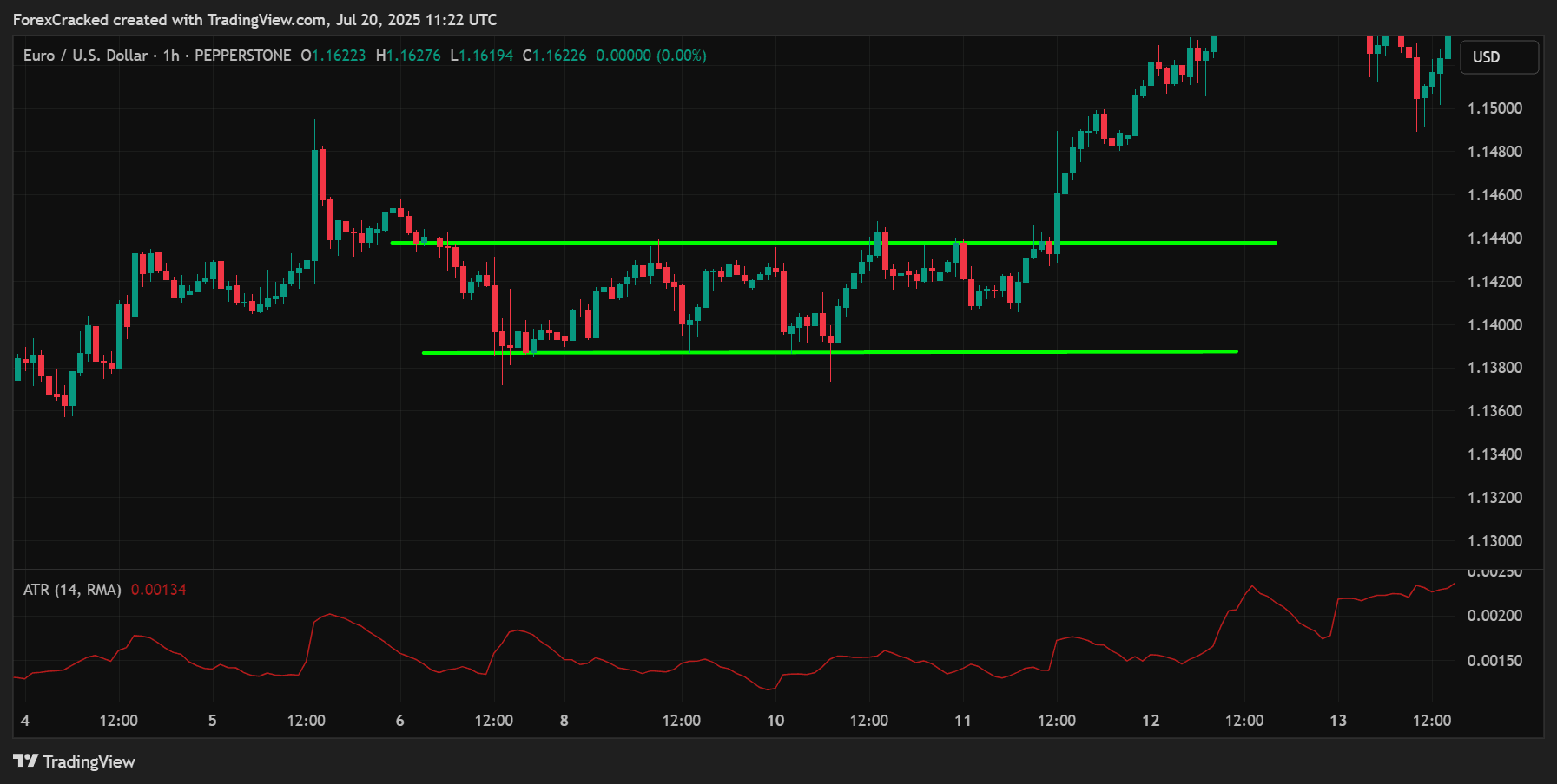 Manually Mark the Range