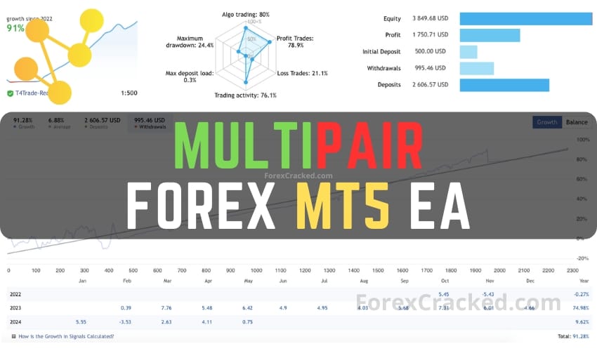 MultiPair Forex MT5 EA FREE Download