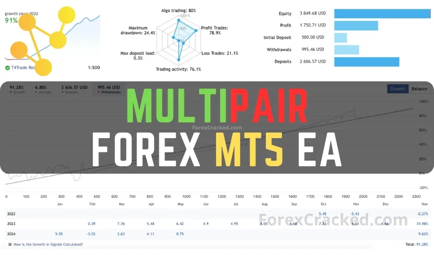 MultiPair Forex MT5 EA FREE Download