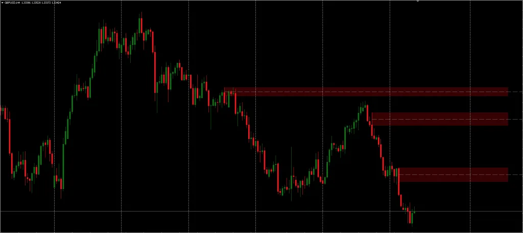 Order Blocks Indicator FREE Download ForexCracked.com