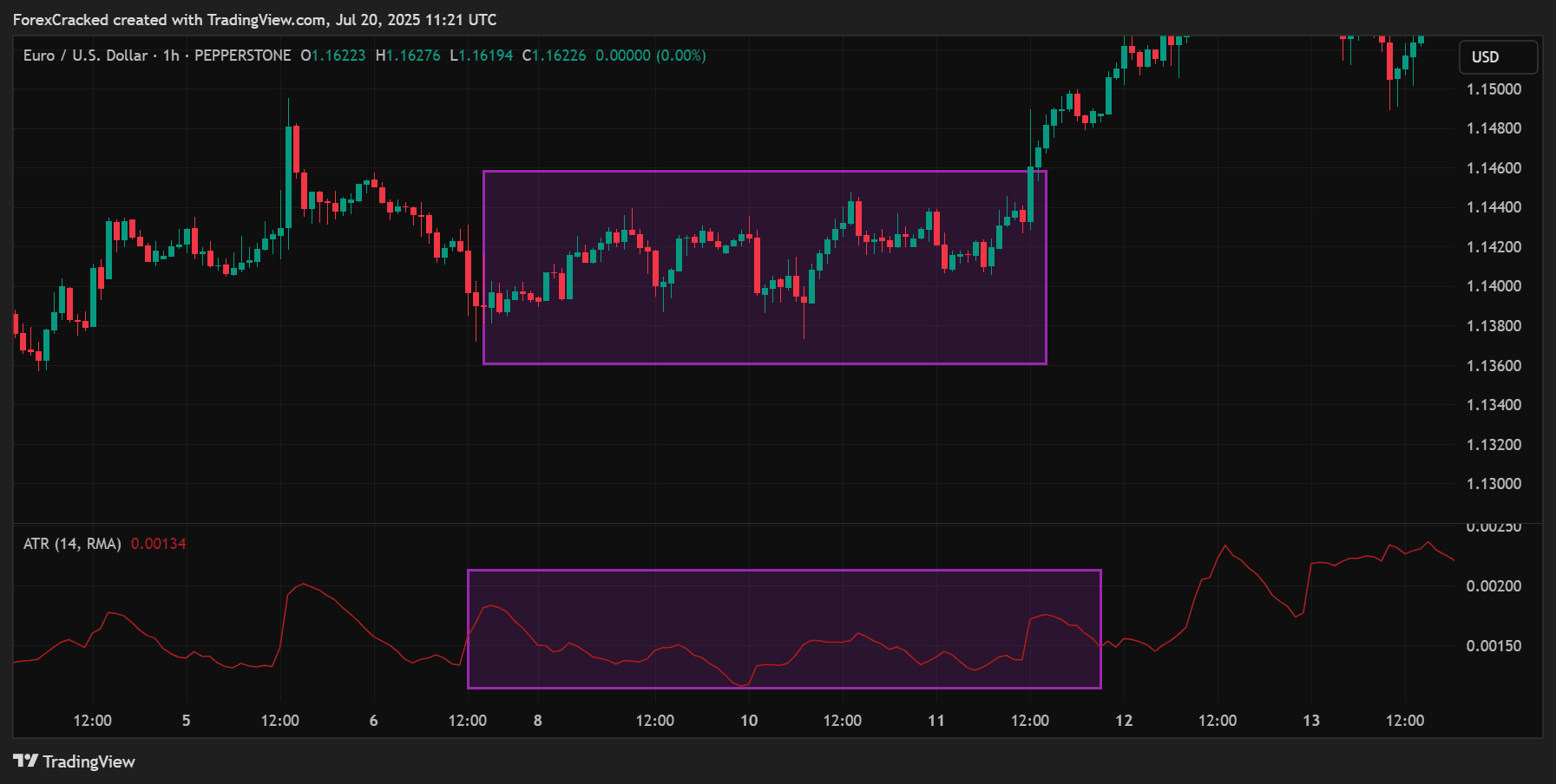 Pre-Filter with ATR (Average True Range)