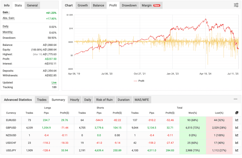 Profitable Forex EA FREE Download ForexCracked.com