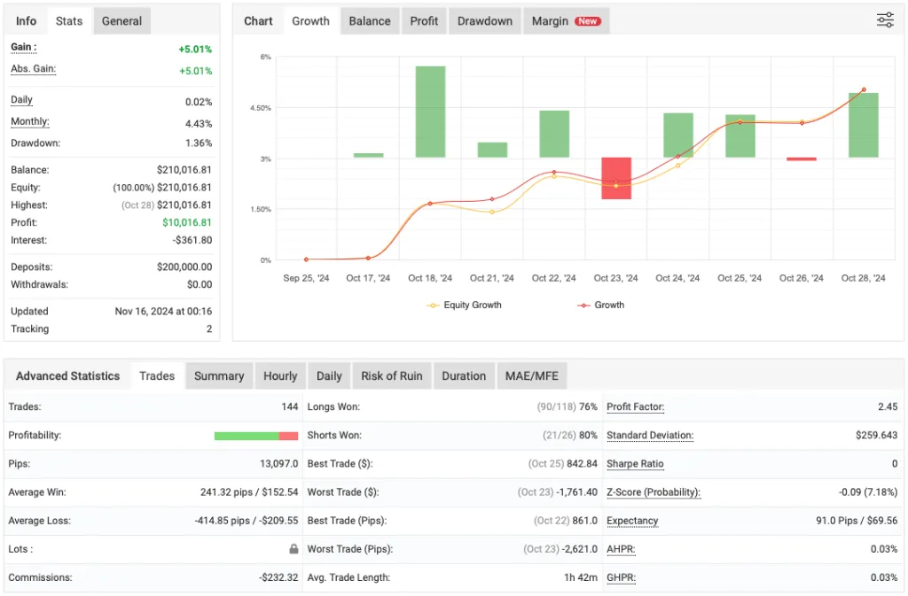 Prop Firm EA FREE Download ForexCracked.com