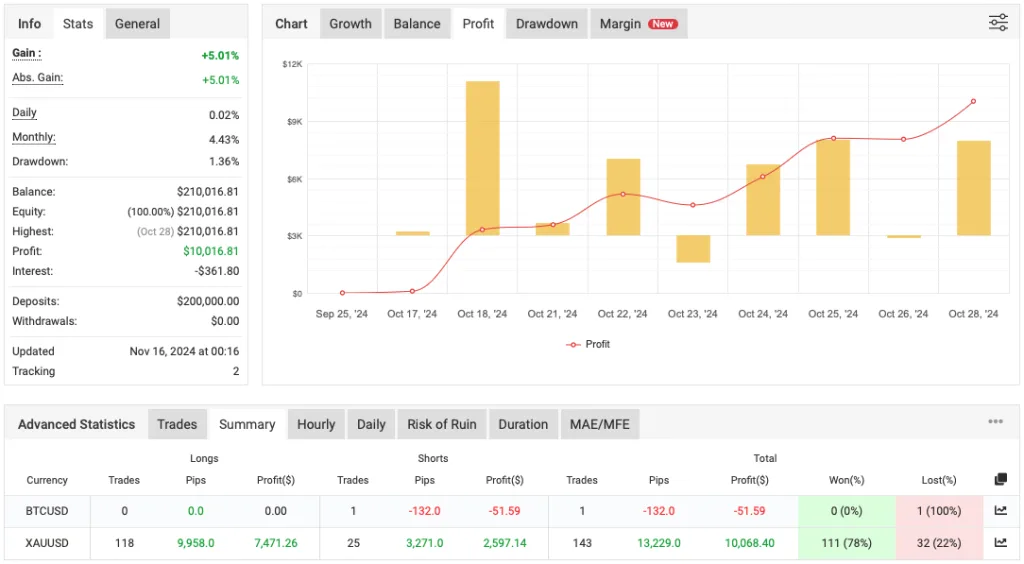 Prop Firm Robot FREE Download ForexCracked.com