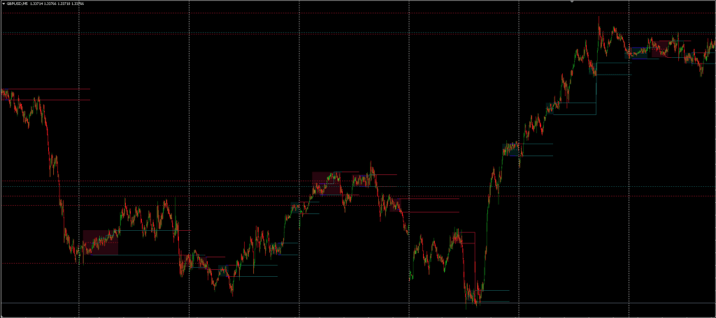 Range Detector Indicator FREE Download ForexCracked.com
