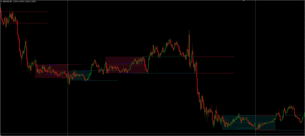 Range Detector Indicator MT4MT5 FREE Download ForexCracked.com