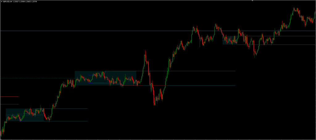 Range Detector MT4 Indicator FREE Download ForexCracked.com