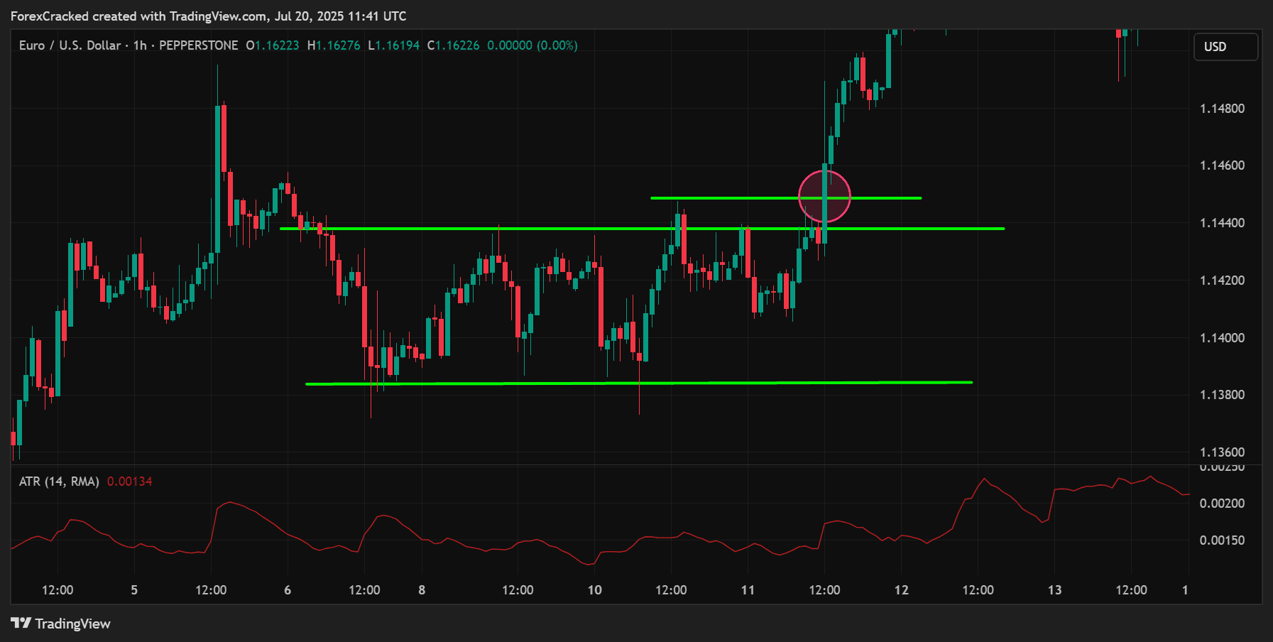 Respect the Breakout