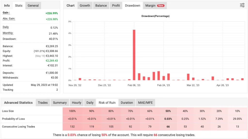 Trend EA FREE Download ForexCracked.com