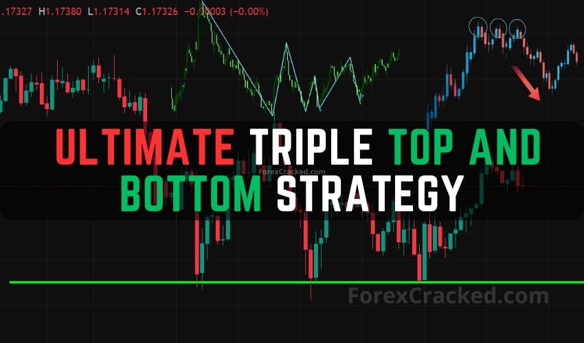Ultimate Triple Top and Bottom Strategy (Free Indicator Download)