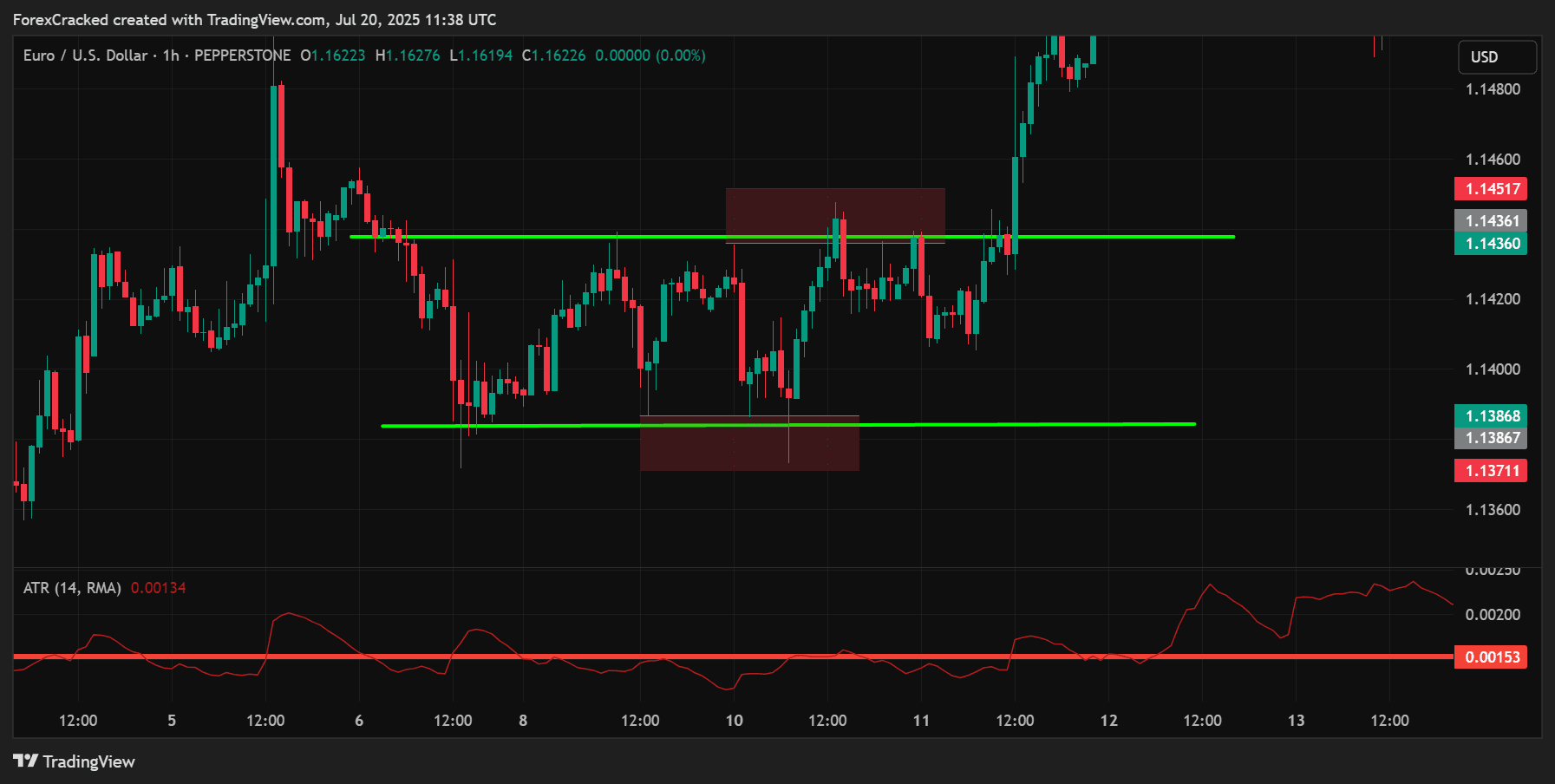 Use ATR-Based Stop Losses