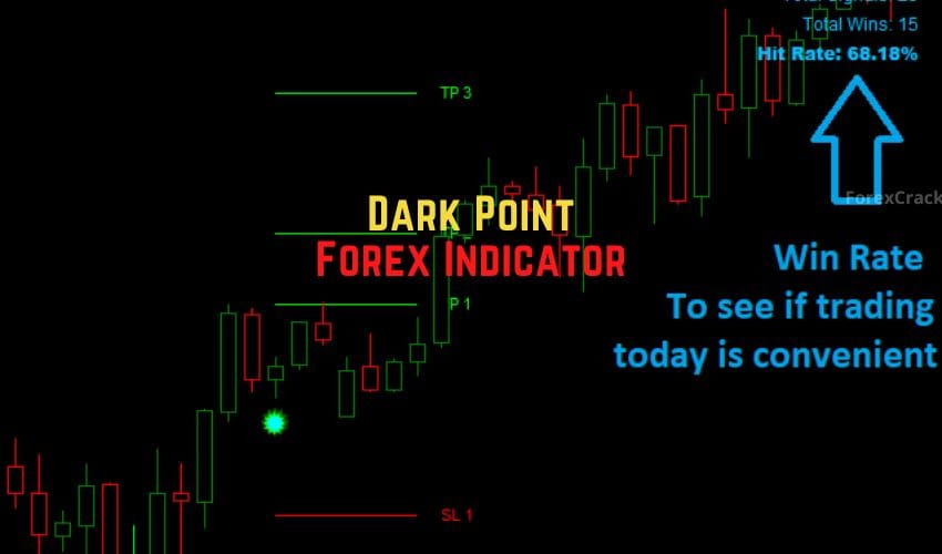 Dark Point Forex Indicator MT4 Free Download