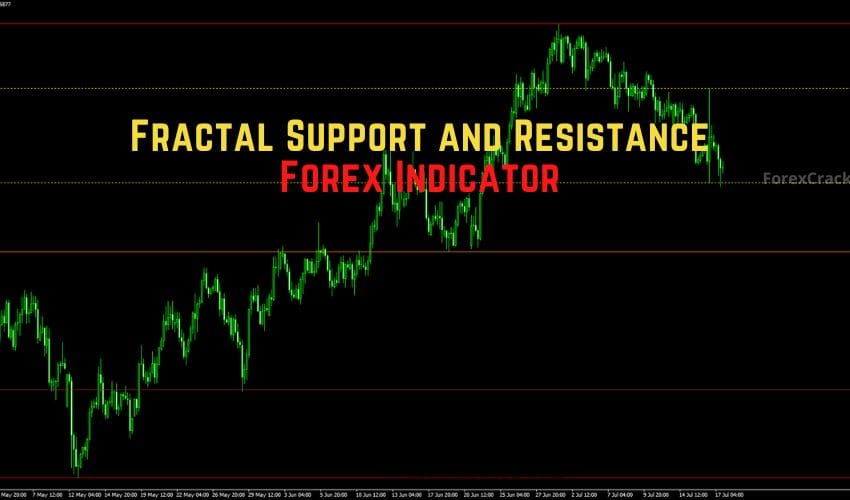 forexcracked.com Fractal Support and Resistance0 Forex Indicator for MT4 Free Download