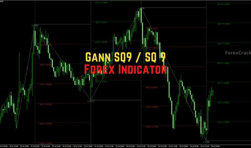 Gann SQ9 Forex Indicator MT4 Free Download