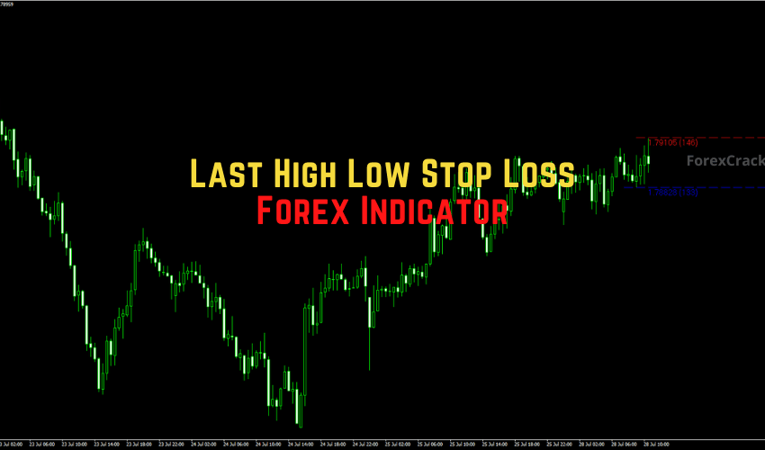 forexcracked.com Last High Low Stop Loss Forex Indicator for MT4 Free Download